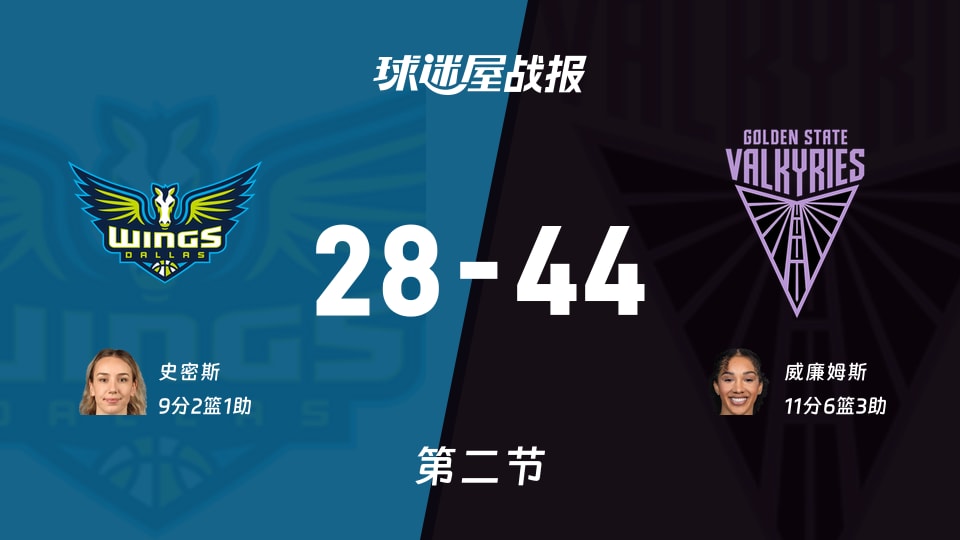 WNBA常规赛：女武神半场领先飞翼16分，威廉姆斯得到11分，史密斯得到9分