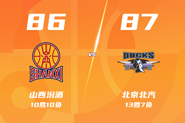北京87-86险胜山西，迪亚洛空砍23+10+7，杰曼21分