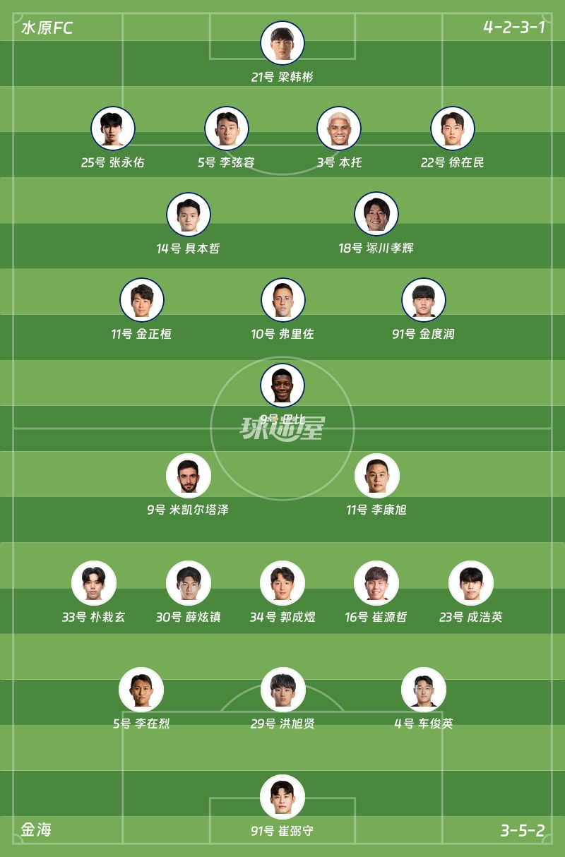 水原FCvs金海首发阵容