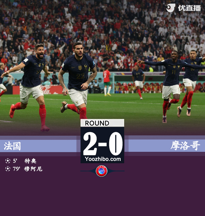 法国2-0战胜摩洛哥进军决赛