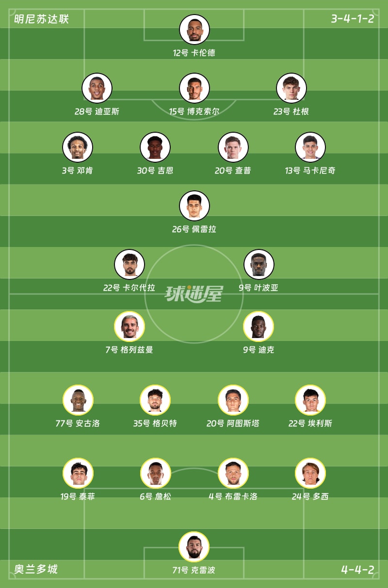 明尼苏达联vs奥兰多城首发阵容