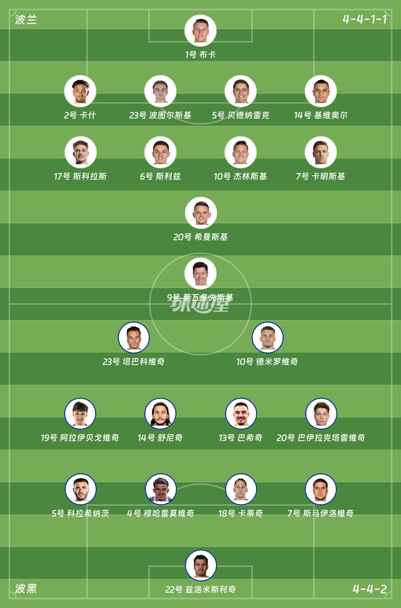 波兰vs波黑首发阵容