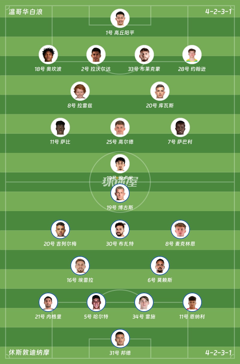 温哥华白浪vs休斯敦迪纳摩首发阵容