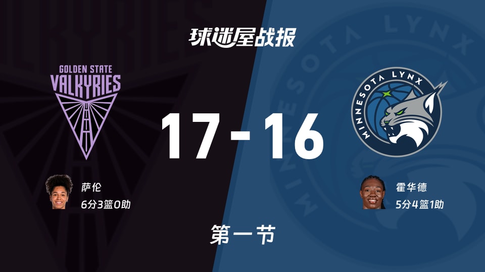 女武神vs山猫:第一节完,女武神17-16山猫,萨伦得到6分