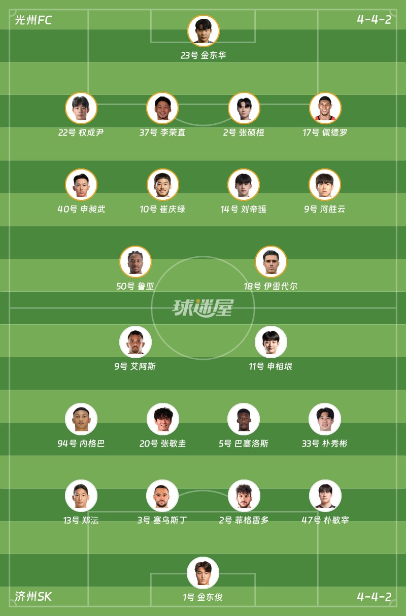 光州FCvs济州SK首发阵容