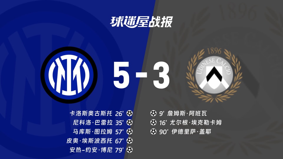 【意甲联赛第4轮】国米vs乌迪内斯比赛结果：国米(5-3)乌迪内斯比分战报(2026年09月15日)