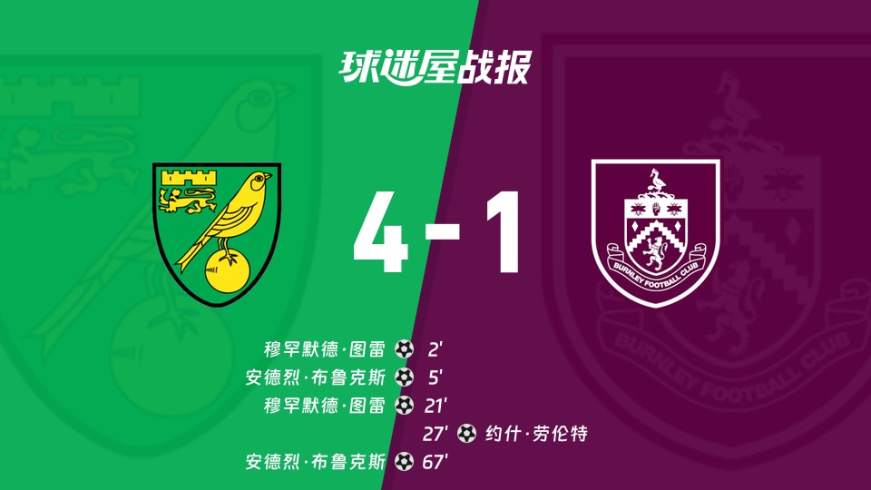 【英冠联赛第3轮】诺维奇vs伯恩利比赛结果:诺维奇(4-1)伯恩利比分战报(2026年08月29日)