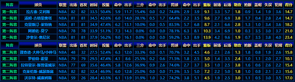 回顾1992-93赛季NBA最佳新秀阵容：天才云集的黄金一代