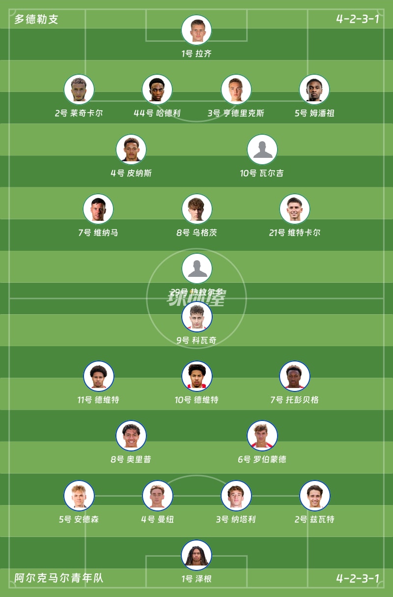 多德勒支vs阿尔克马尔青年队首发阵容