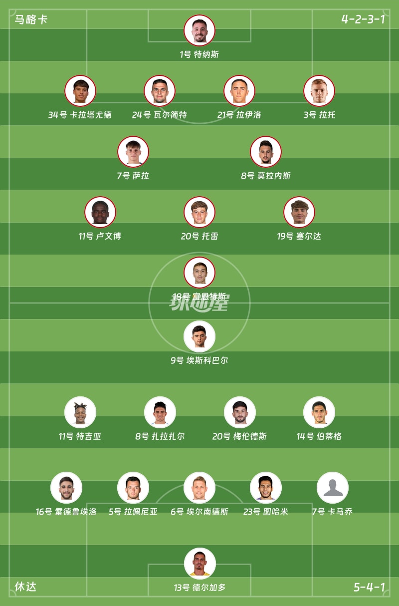 马略卡vs休达首发阵容