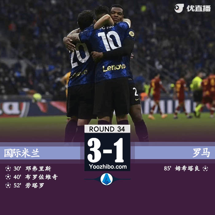 国际米兰3-1罗马