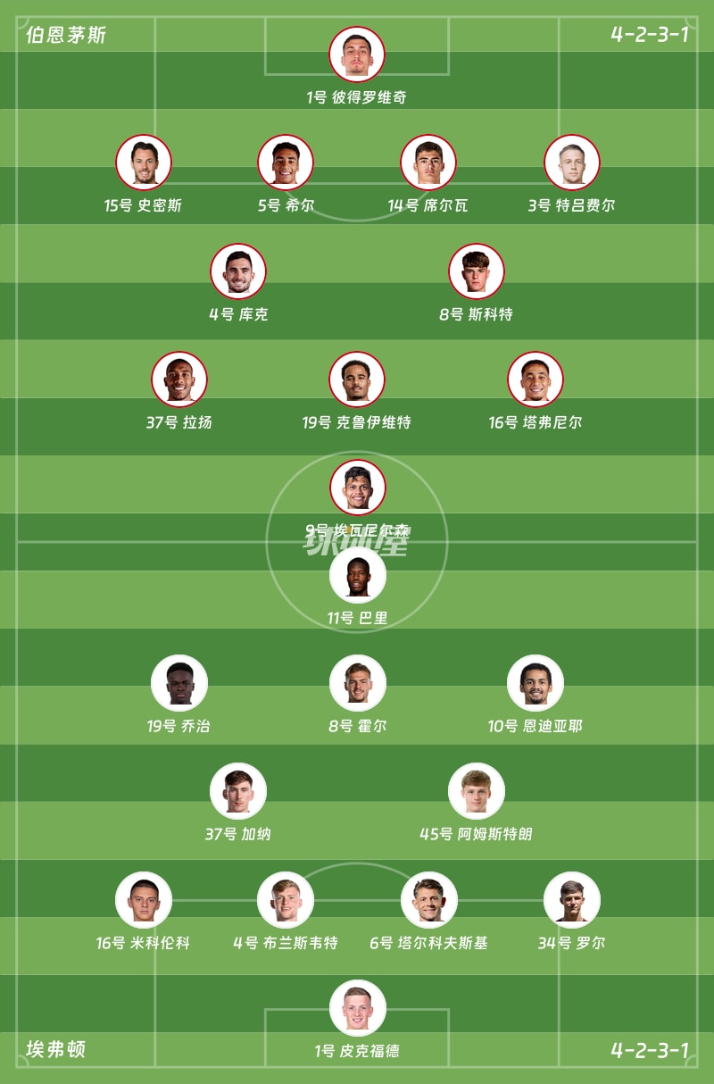 伯恩茅斯vs埃弗顿首发阵容