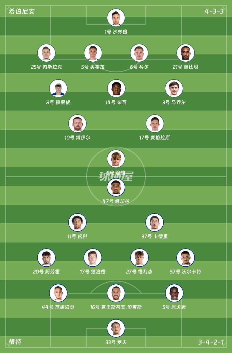 希伯尼安vs根特首发阵容