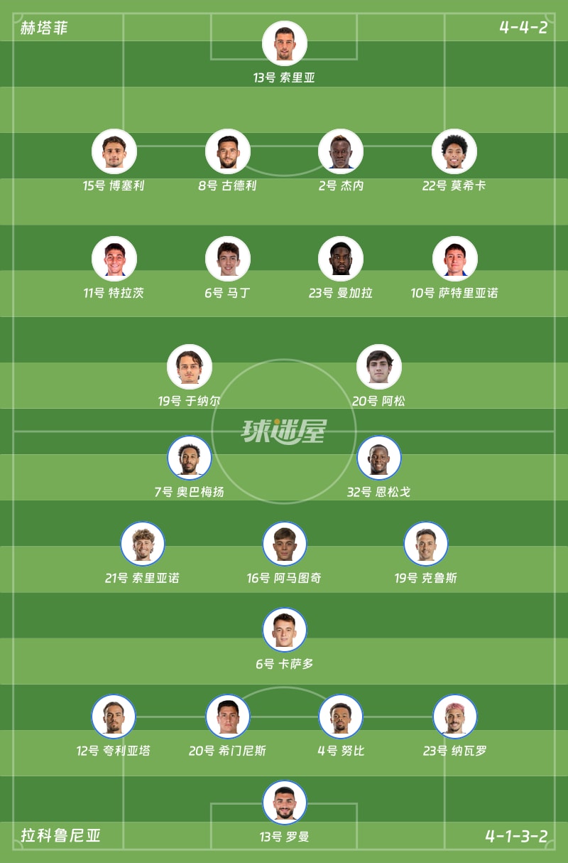 赫塔菲vs拉科鲁尼亚首发阵容