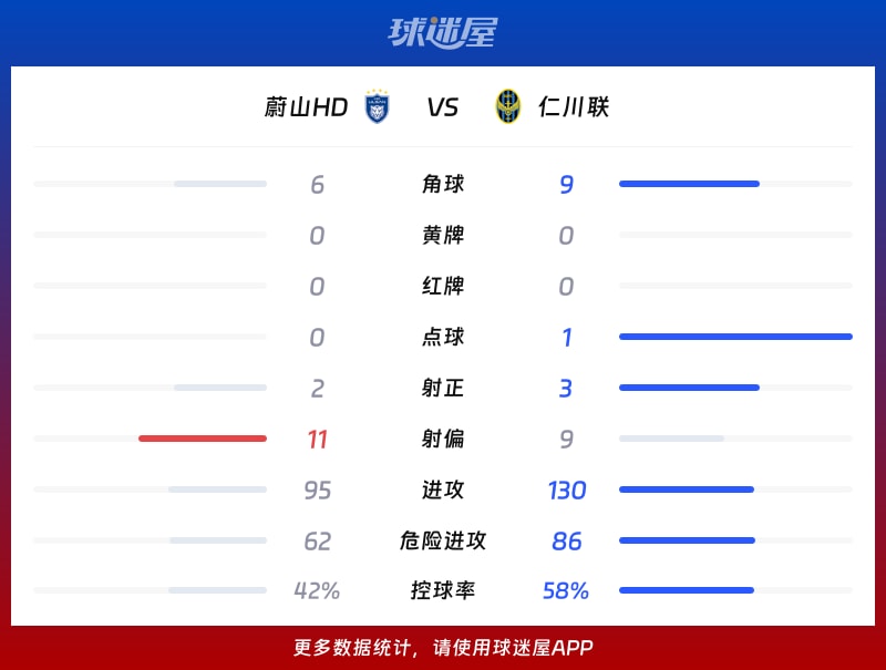 蔚山HDvs仁川联数据统计