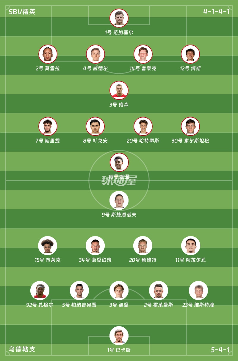 SBV精英vs乌德勒支首发阵容