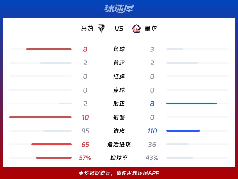 昂热vs里尔数据统计