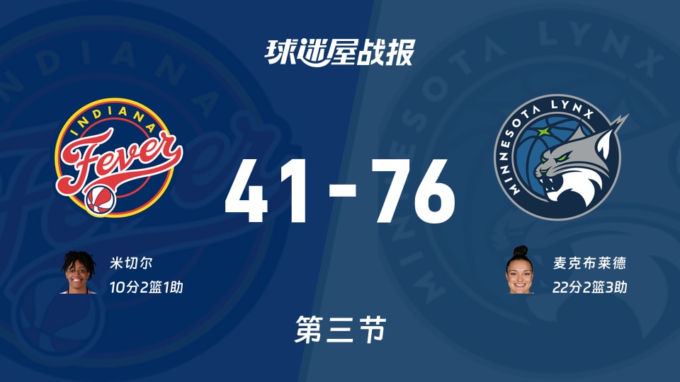 WNBA常规赛:第三节完,山猫以76-41领先狂热,麦克布莱德22+2+3
