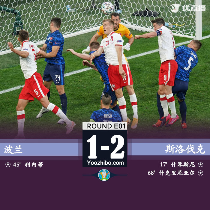 斯洛伐克2-1十人波兰 什琴斯尼乌龙利内蒂破门什克制胜