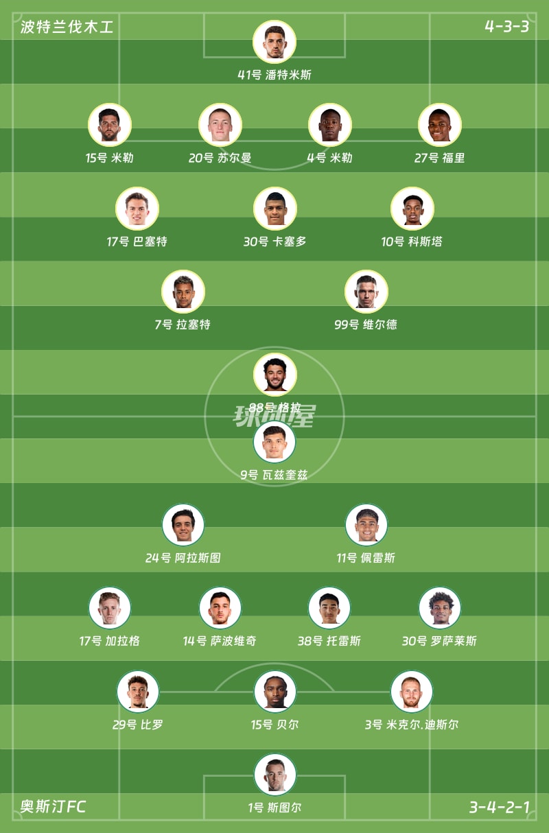 波特兰伐木工vs奥斯汀FC首发阵容
