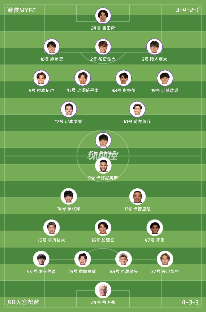 藤枝MYFCvsRB大宫松鼠首发阵容