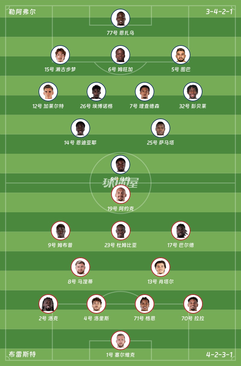 勒阿弗尔vs布雷斯特首发阵容