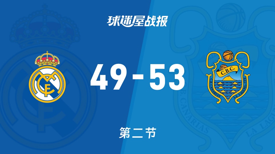 俱乐部友谊赛常规赛：第二节完，特内里费以53-49领先皇家马德里