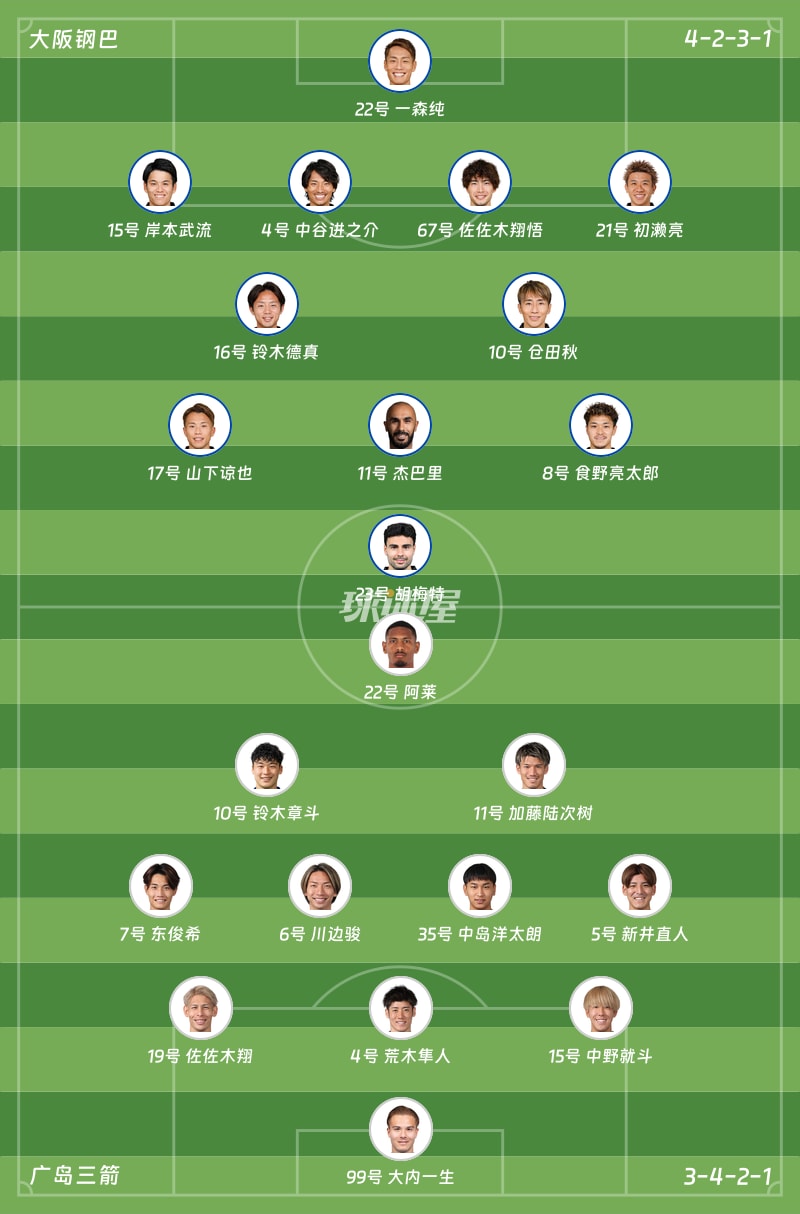 大阪钢巴vs广岛三箭首发阵容
