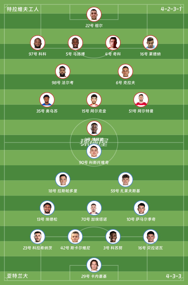 特拉维夫工人vs亚特兰大首发阵容