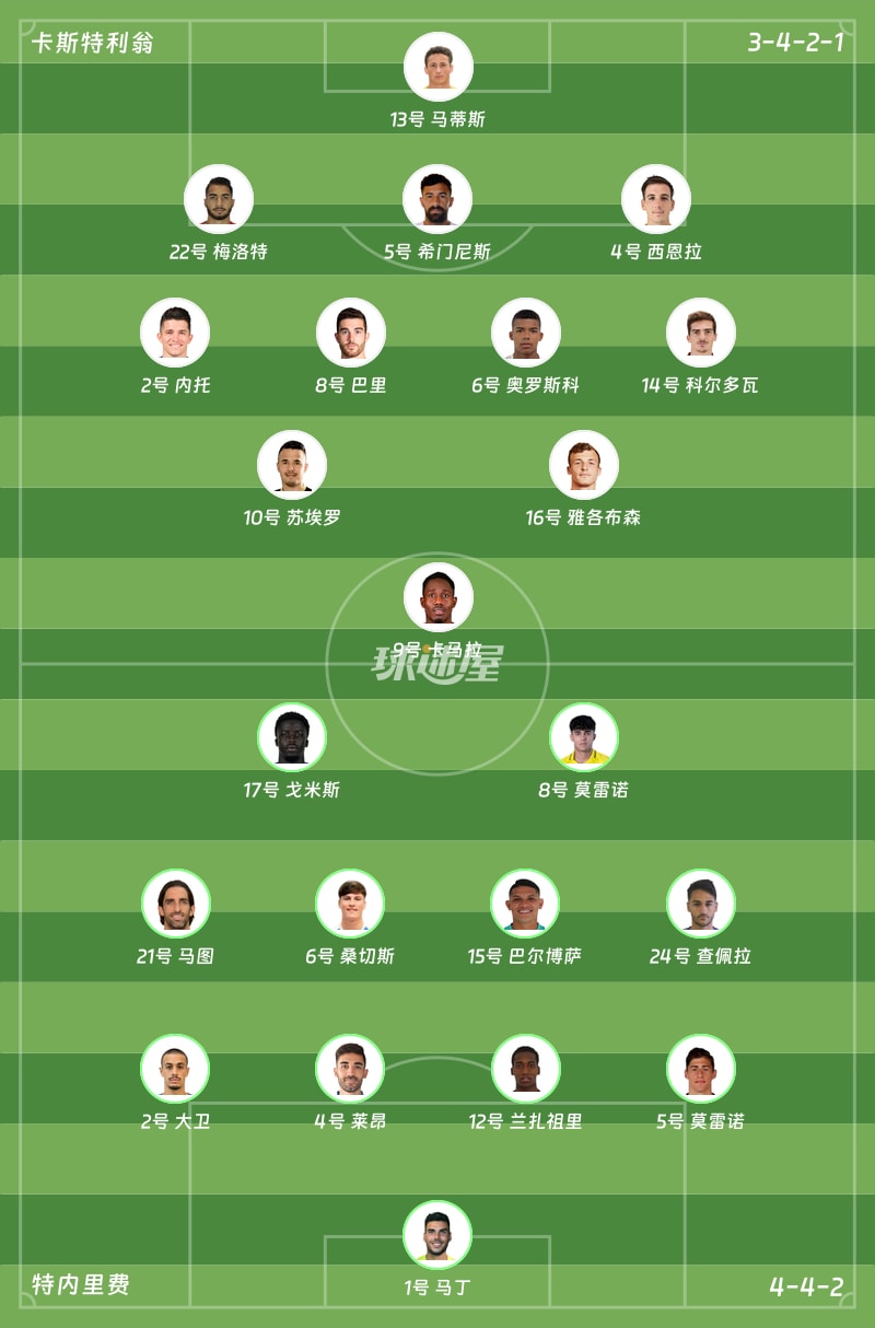 卡斯特利翁vs特内里费首发阵容