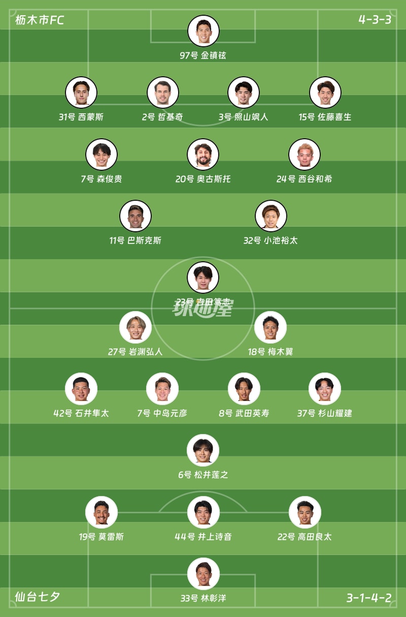 枥木市FCvs仙台七夕首发阵容