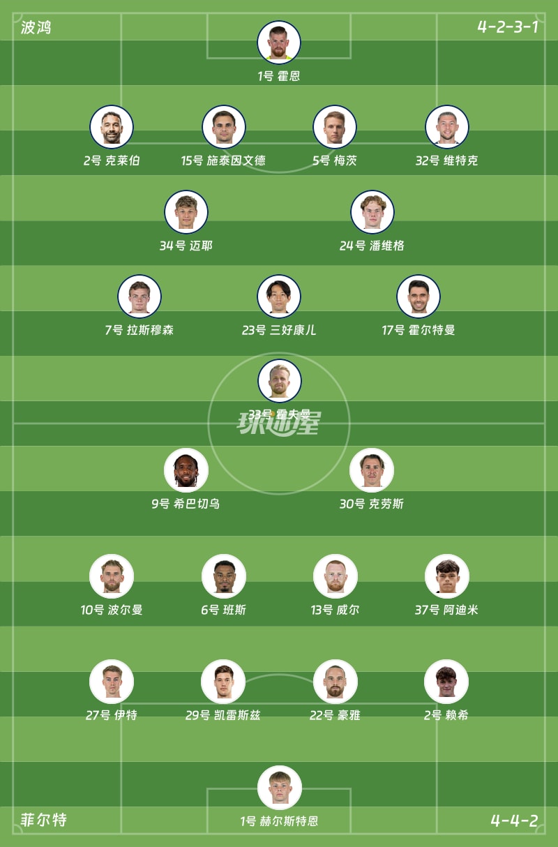 波鸿vs菲尔特首发阵容