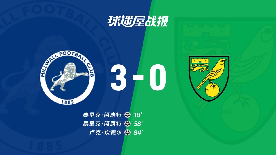 【英冠联赛第2轮】米尔沃尔vs诺维奇比赛结果：米尔沃尔(3-0)诺维奇比分战报(2026年08月22日)