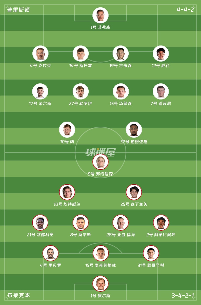 普雷斯顿vs布莱克本首发阵容