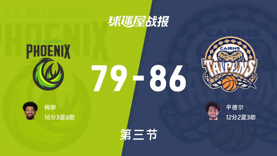 NBL季前赛:第三节完,凯恩斯太攀蛇以86-79领先东南墨尔本凤凰,平德尔12+2+3