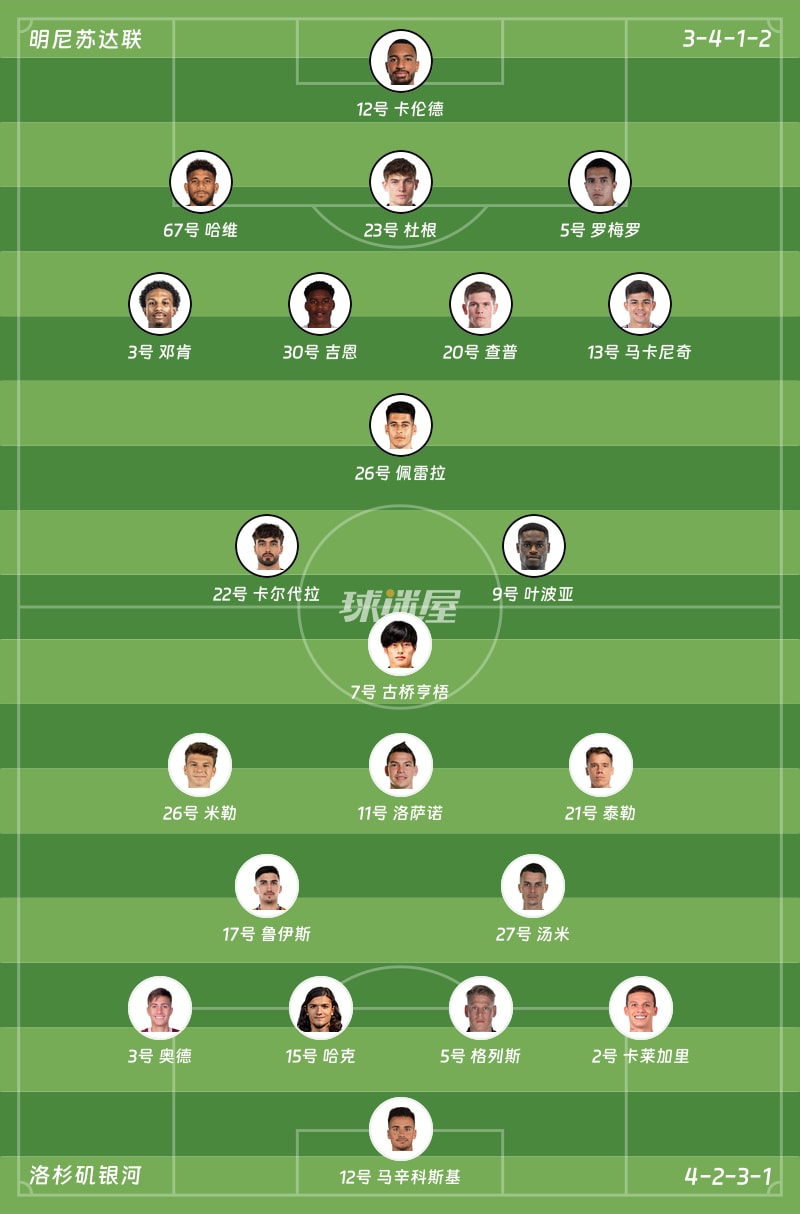 明尼苏达联vs洛杉矶银河首发阵容