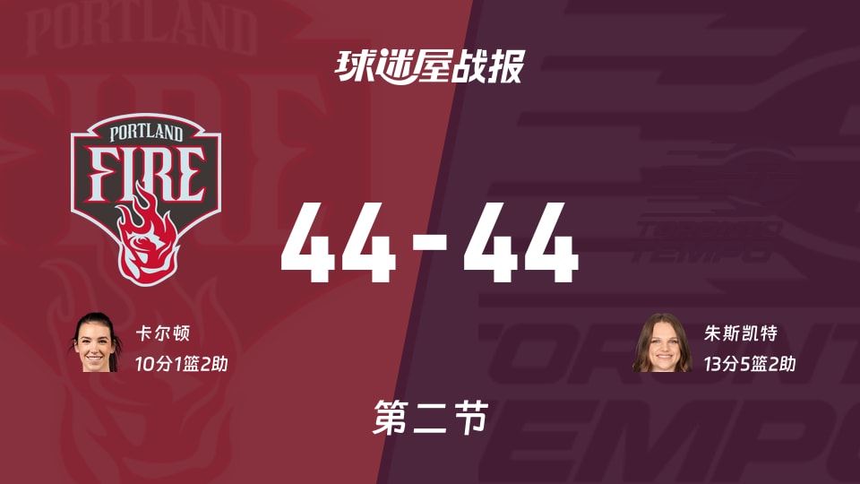 火焰vs节奏:第二节完,火焰44-44节奏,朱斯凯特得到13分