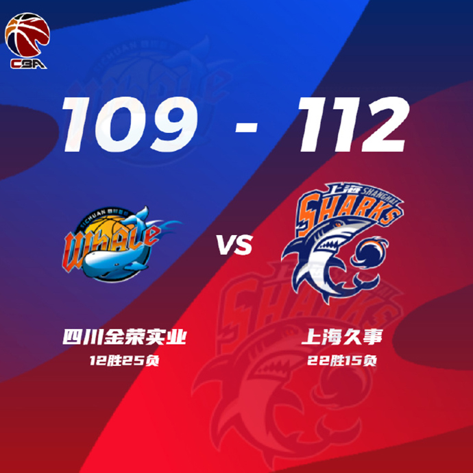 上海112-109险胜四川取4连胜 闫鹏飞20+6 苏若禹8+15