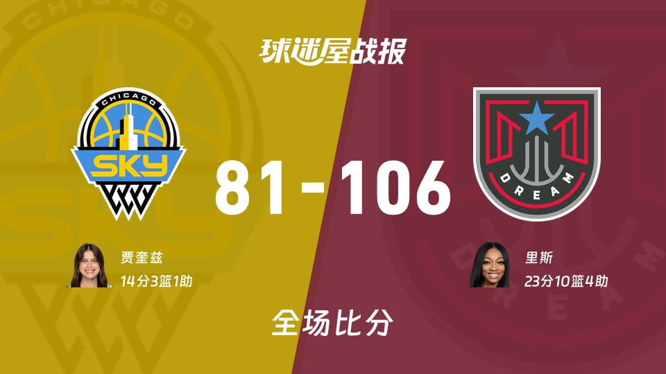 WNBA常规赛:梦想以106-81战胜天空,里斯23+10+4
