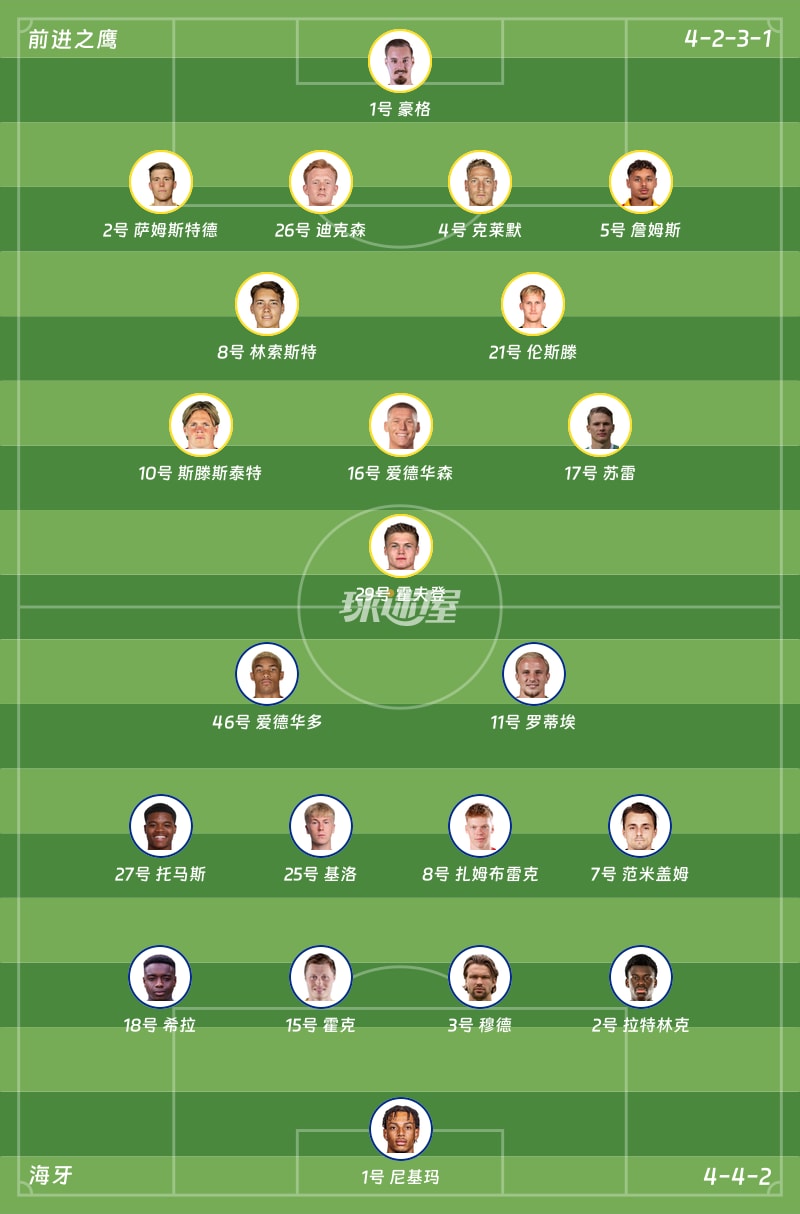 前进之鹰vs海牙首发阵容