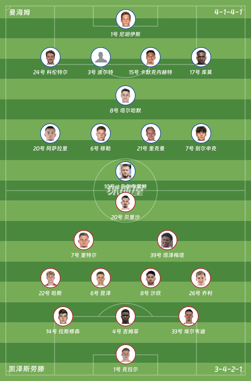 曼海姆vs凯泽斯劳滕首发阵容
