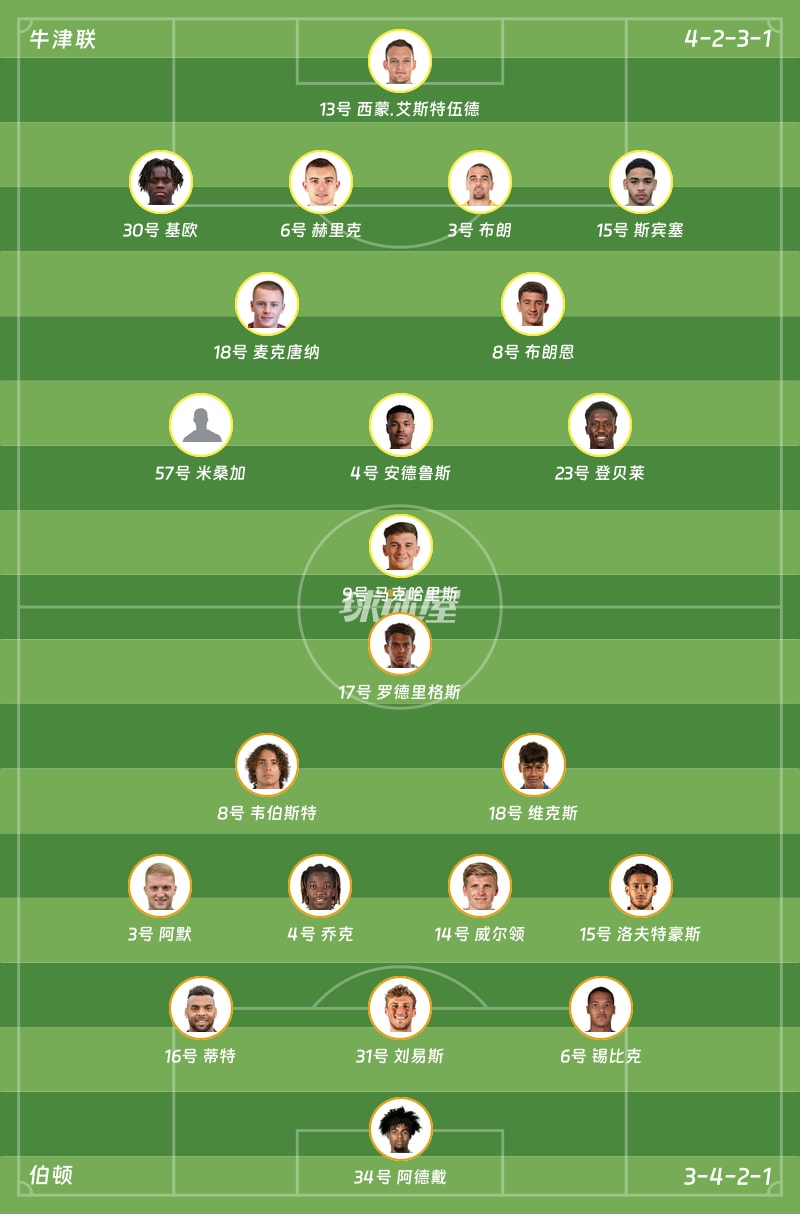 牛津联vs伯顿首发阵容
