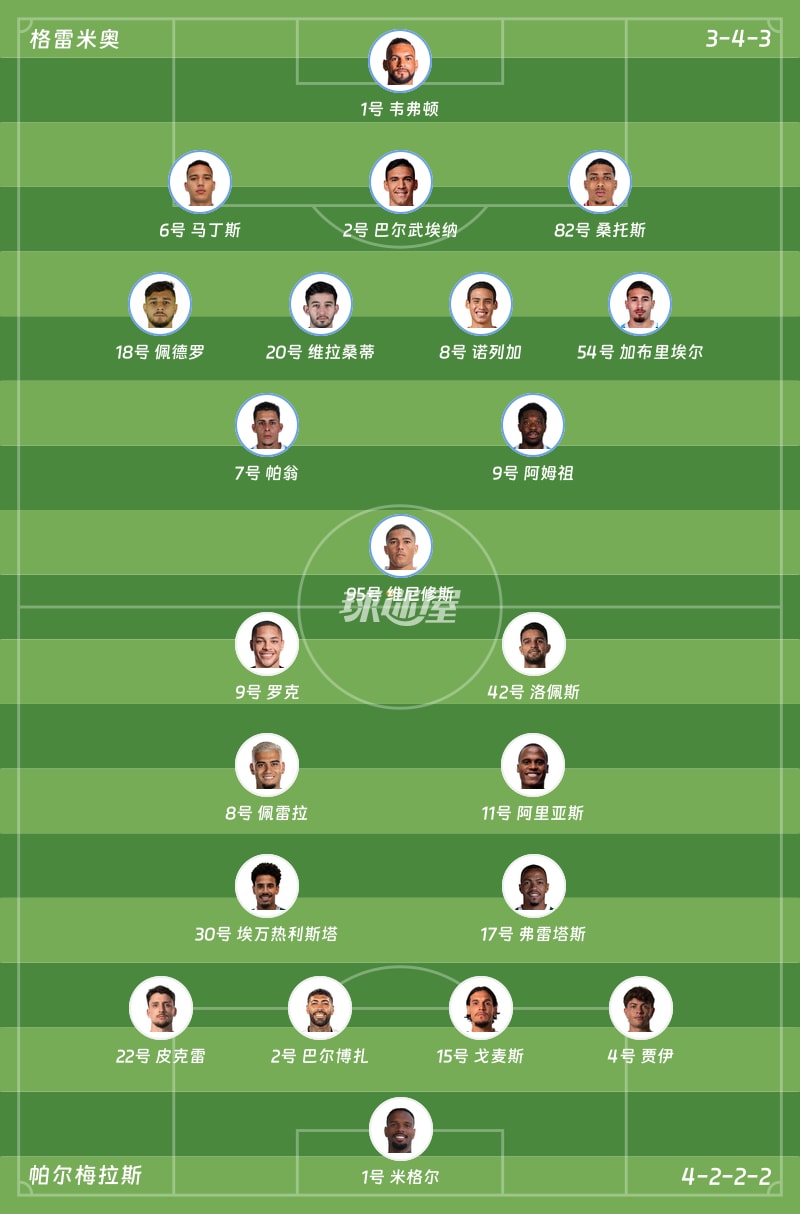 格雷米奥vs帕尔梅拉斯首发阵容