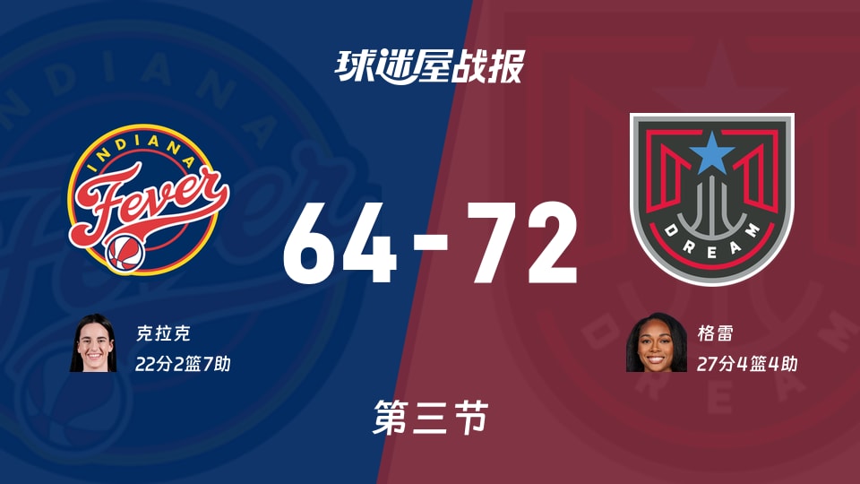 狂热vs梦想:三节战罢,狂热64-72梦想,格雷得到27分