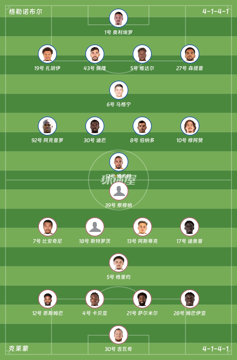 格勒诺布尔vs克莱蒙首发阵容