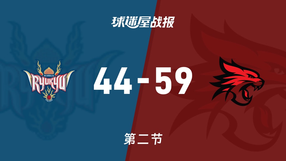 NBL季前赛：珀斯野猫第二节领先琉球黄金帝王15分