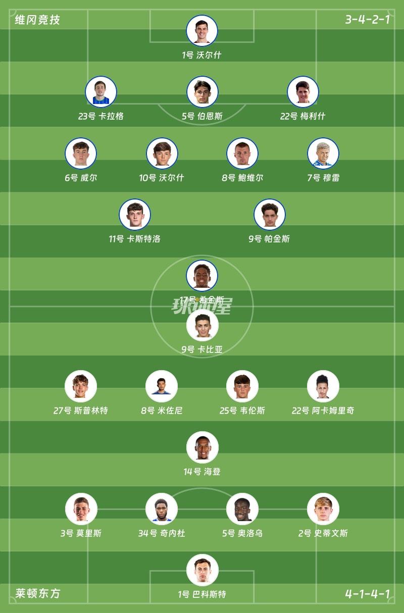 维冈竞技vs莱顿东方首发阵容