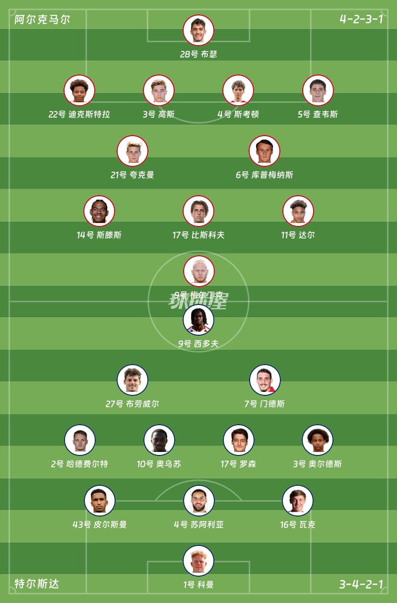 阿尔克马尔vs特尔斯达首发阵容