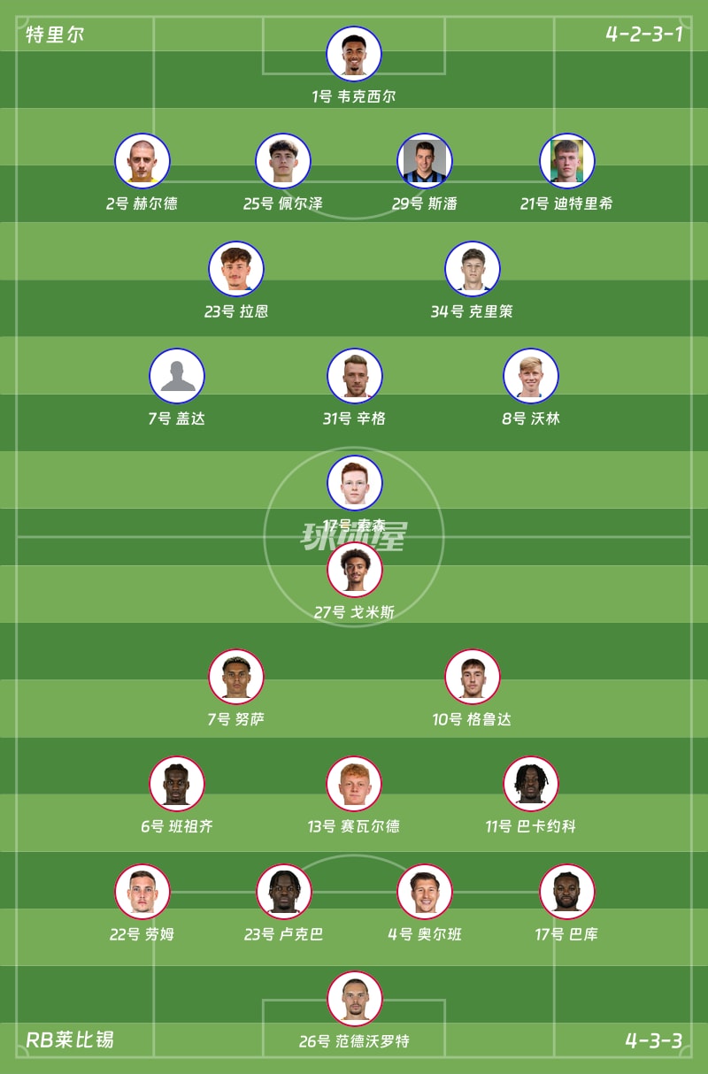 特里尔vsRB莱比锡首发阵容