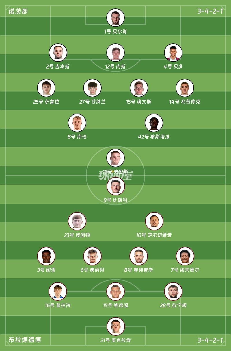 诺茨郡vs布拉德福德首发阵容